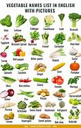 Image result for Types of Veg