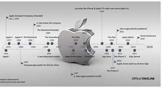Image result for Apple Technology Infographic Timeline