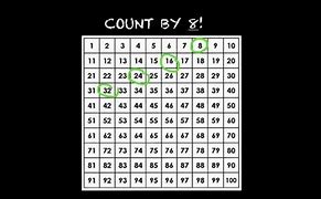 Image result for Skip Counting by 8 Song