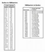 Image result for Chart Showing Inches to mm