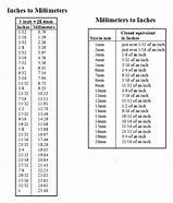 Image result for How Long Is 21 Millimeters
