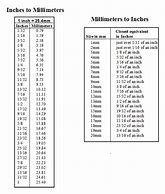 Image result for 4 Millimeters Is How Many Inches