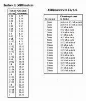 Image result for Calculator mm to Inches Conversion Chart