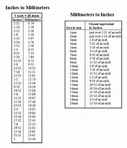 Image result for Magetic Inches to mm Chart