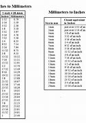 Image result for Conversion mm to Inches Ruler