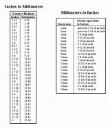 Image result for mm to Inch Comparison