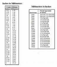 Image result for 1 mm in Inches Chart