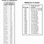 Image result for Inch Table Chart