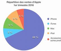 Image result for Apple Store Champs Elysées