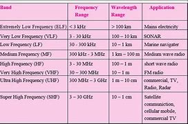 Image result for IEEE Frequency Bands