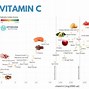 Image result for Food Density Knowledge Chart
