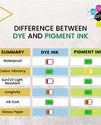 Image result for Pigment vs Dye