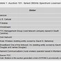 Image result for Spectrum Auction Results
