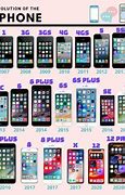 Image result for Year iPhone Debuted