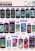 Image result for iPhone Release History