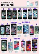 Image result for iPhone 6 Year