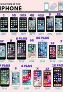 Image result for iPhone 2 Features