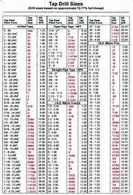 Image result for Full Chinese Drill Chart