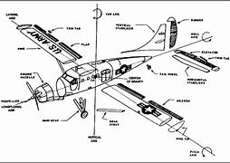 Image result for Airplane Nomenclature