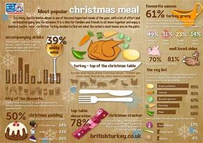 Image result for Christmas Food Facts
