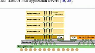 Image result for 3D Stacked Dram