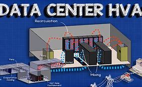 Image result for Data Center HVAC