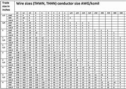 Image result for Conduit Sizing Chart