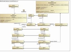 Image result for Interface Block Definition Diagram