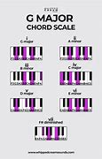 Image result for G Major Jazz Piano