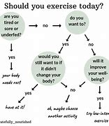 Image result for When Should You