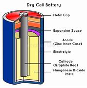 Image result for Broken Battery Cell