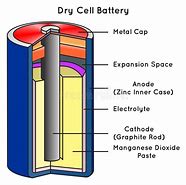 Image result for B-cell Battery
