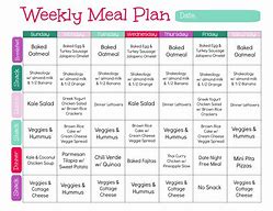 Image result for A Week Meal Plan for Weight Loss