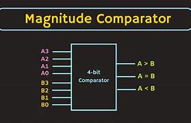 Image result for 2-Bit Comparator