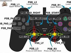 Image result for Left Shoulder to PS3 Controller