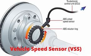 Image result for Vehicle Speed Sensor with Gear