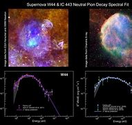 Image result for Galactic Cosmic Radiation