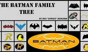Image result for Batman House Name