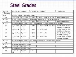 Image result for Key Steel Chart