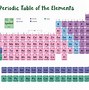 Image result for Water Periodic Table