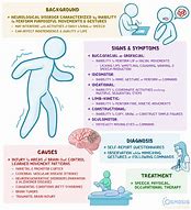 Image result for Apraxia/Dyspraxia