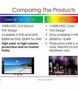 Image result for OLED vs Quantum Dot