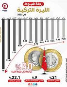 Image result for سعر الليرة