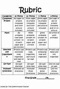 Image result for Project Grading Rubric Examples