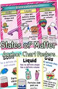 Image result for Matter Science Poster