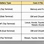 Image result for Duracell Battery Group Size Chart