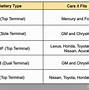 Image result for Auto Battery Group Size Chart