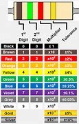 Image result for 100 K Resistor Color Band