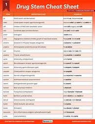 Image result for Nursing Common Drug Cheat Sheet