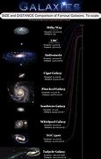 Image result for List of Galaxies